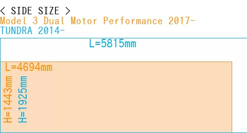 #Model 3 Dual Motor Performance 2017- + TUNDRA 2014-